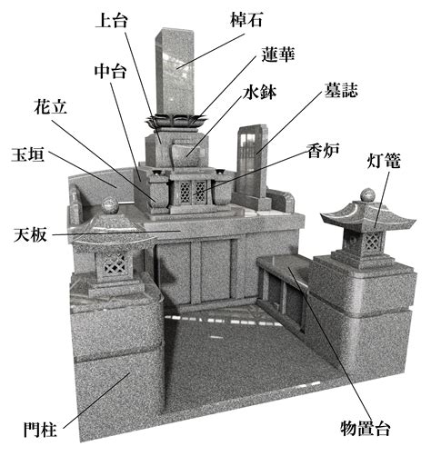 墳墓種類